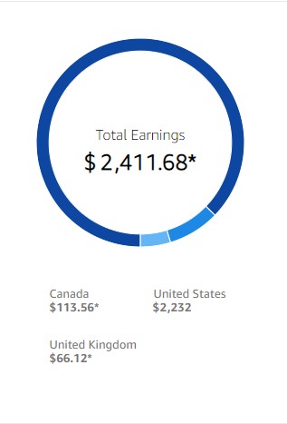 Amazon revenue