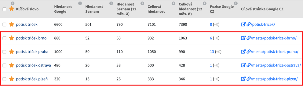 ColorFactory Data from Collabim