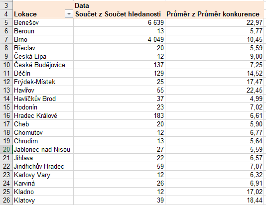 ColorFactory Keyword Analysis