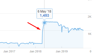 ColorFactory Ahrefs Referring Domains