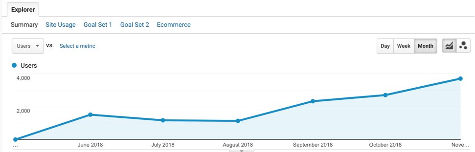 ColorFactory Google Analytics