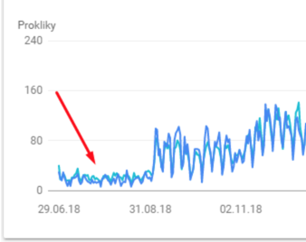 Search Console Impressions