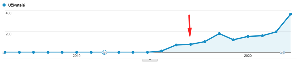 content gap analýza