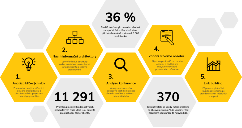 Infografika Deheus