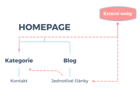 link building strategie